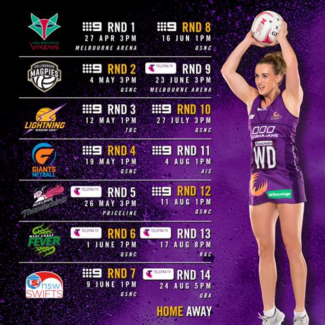 suncorp netball odds|Suncorp Super Netball Fixtures / Schedule .